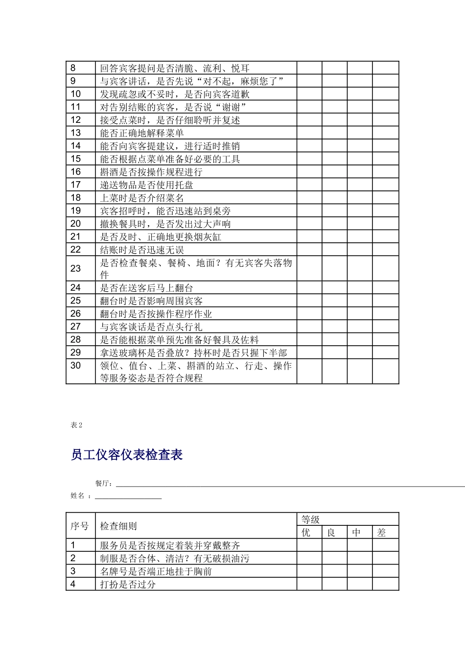 连锁餐厅服务质量检查表_第2页
