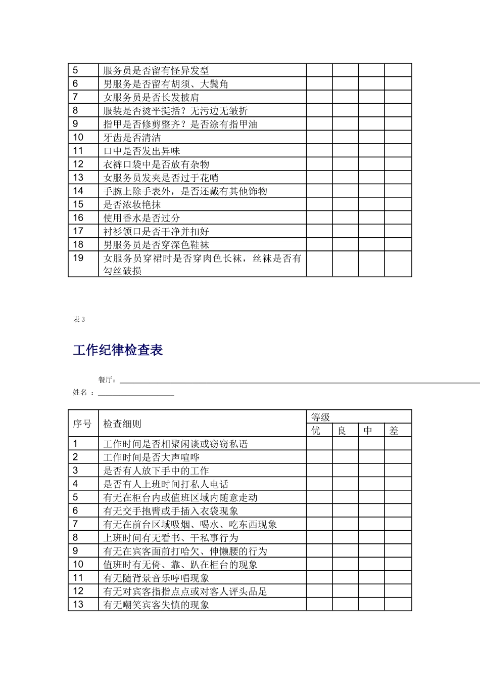 连锁餐厅服务质量检查表_第3页