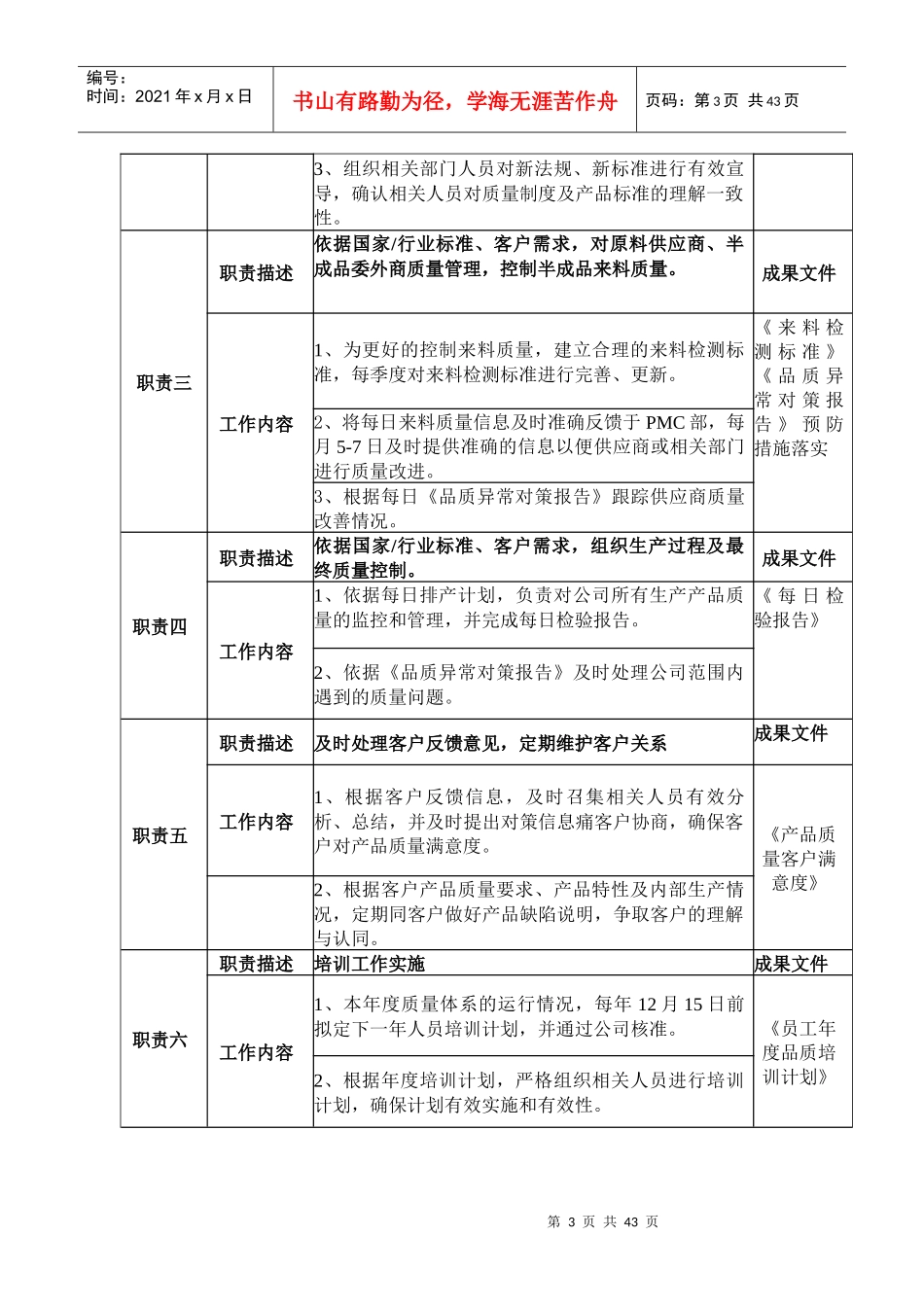 品管部岗位职责说明书_第3页