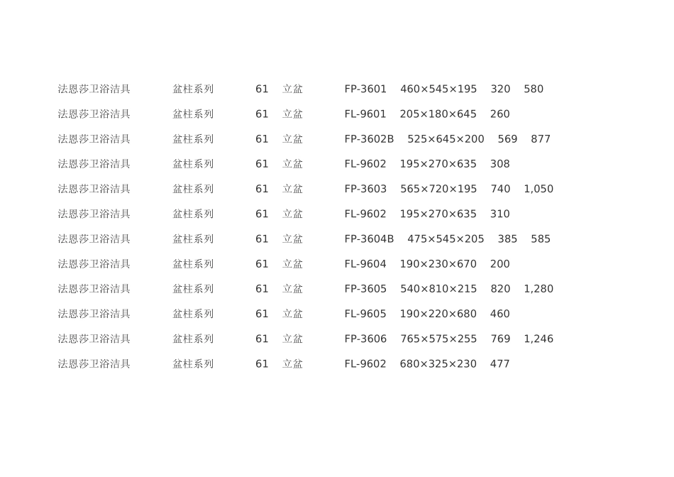 法恩莎卫浴洁具价格表_第3页