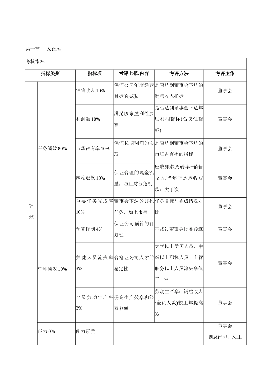 公司各岗位KPI考核体系_第1页