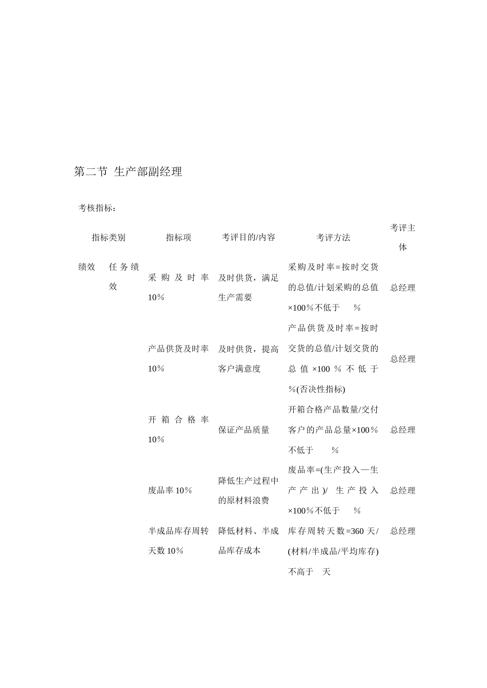 公司各岗位KPI考核体系_第2页