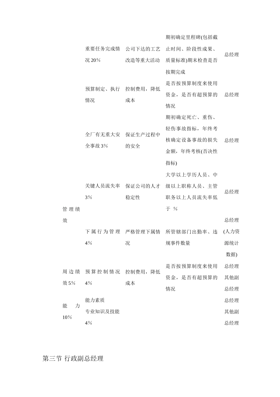 公司各岗位KPI考核体系_第3页