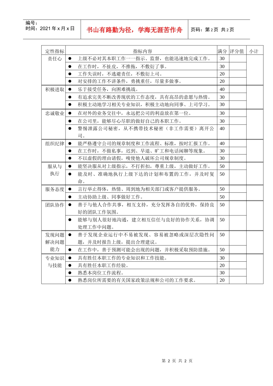 岗位工作内容和年度定性考核指标-理货员_第2页