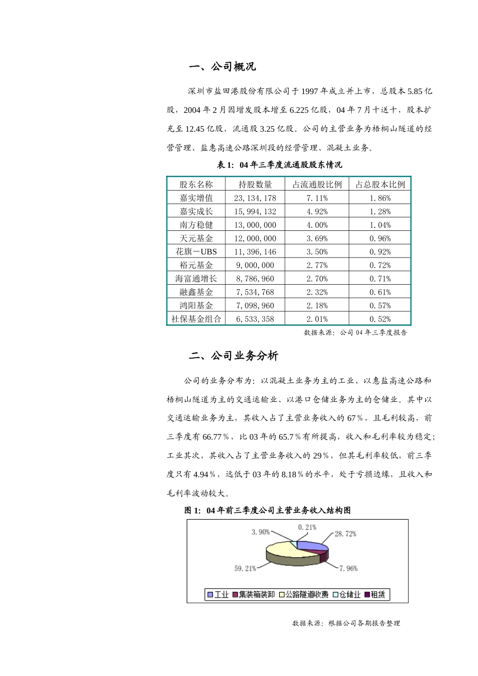某市场盐田港_第2页