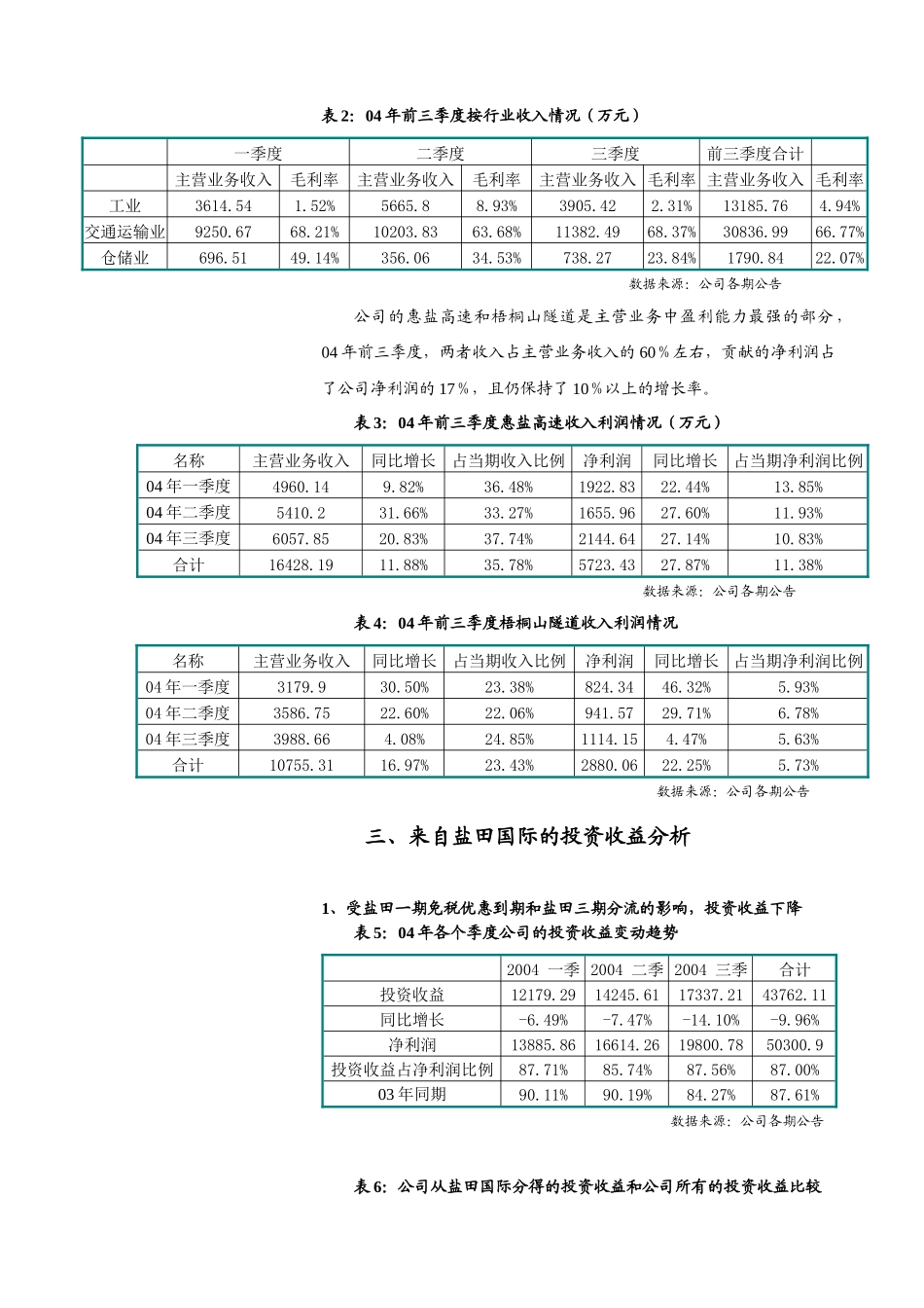 某市场盐田港_第3页