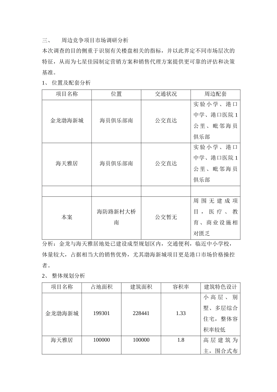 房地产营销策划与代理方案_第3页