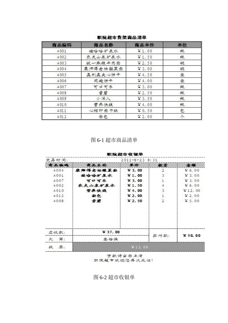 超市商品销售管理讲解_第2页