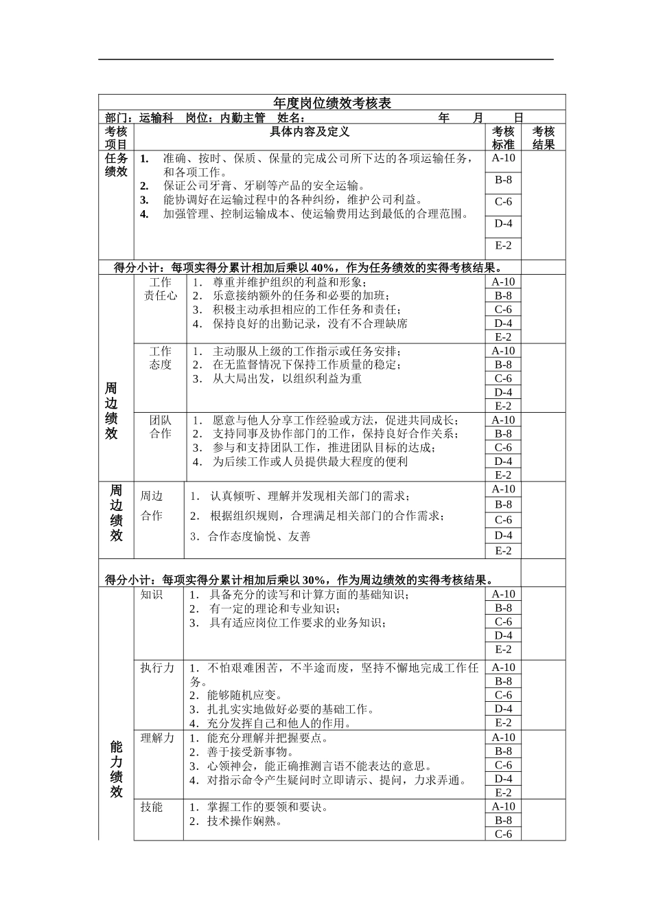 内勤主管年度岗位绩效考核表_第1页
