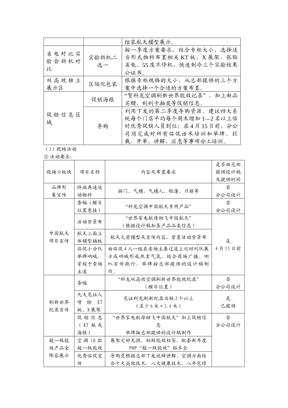 科龙“五一”促销推广方案_第3页