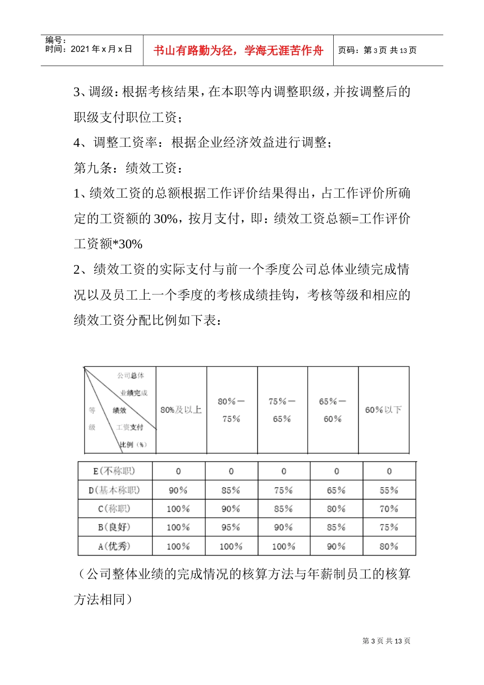 澳柯玛集团等级薪酬管理制度_第3页