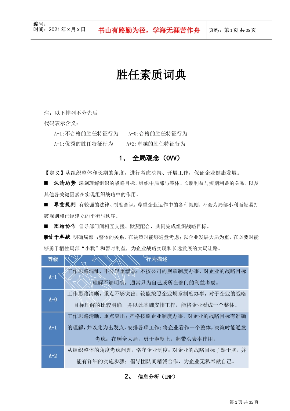 胜任素质词典分析_第1页