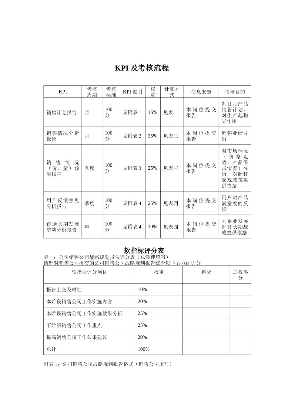 人力资源-2022KPI及考核流程（DOC 4页）_第1页