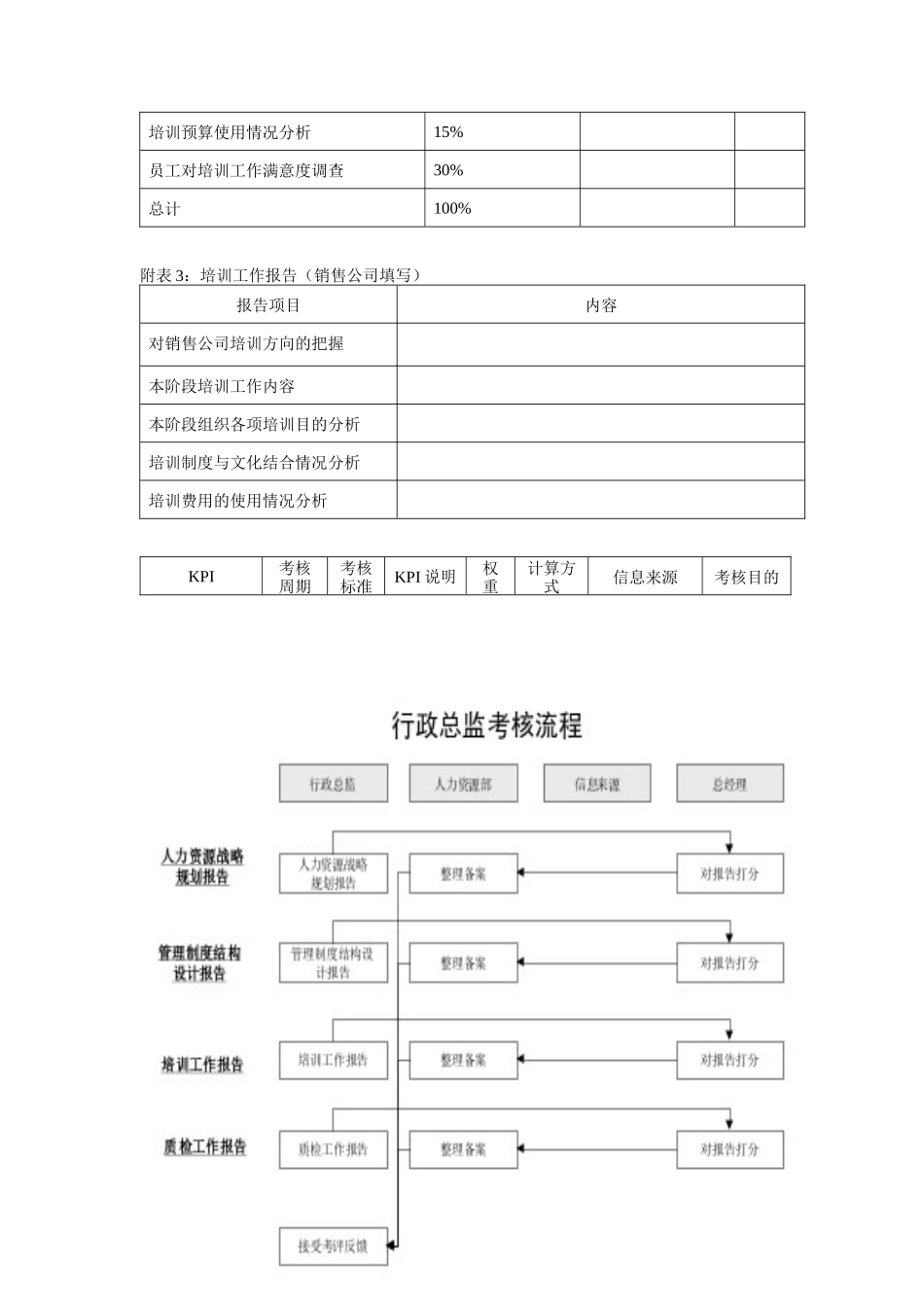人力资源-2022KPI及考核流程（DOC 4页）_第3页