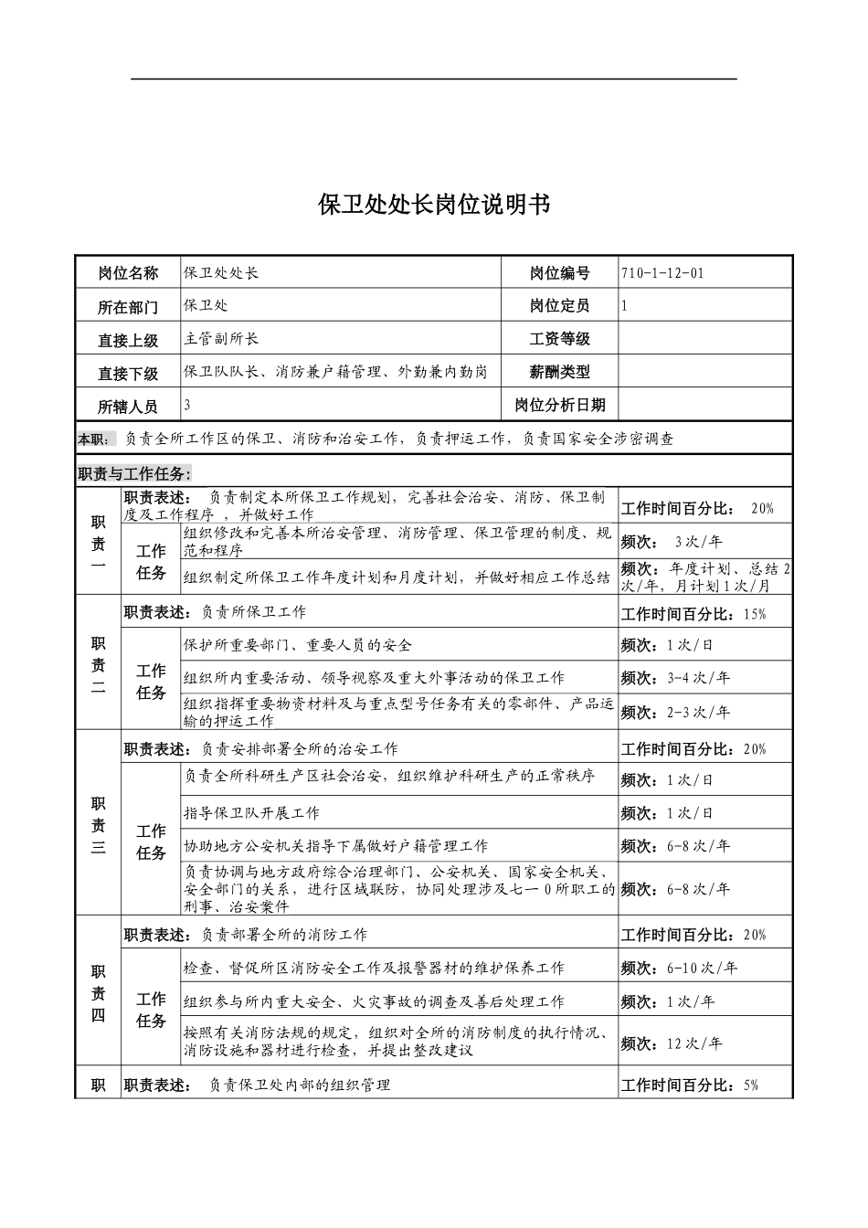 中船重工研究所保卫处处长岗位说明书_第1页