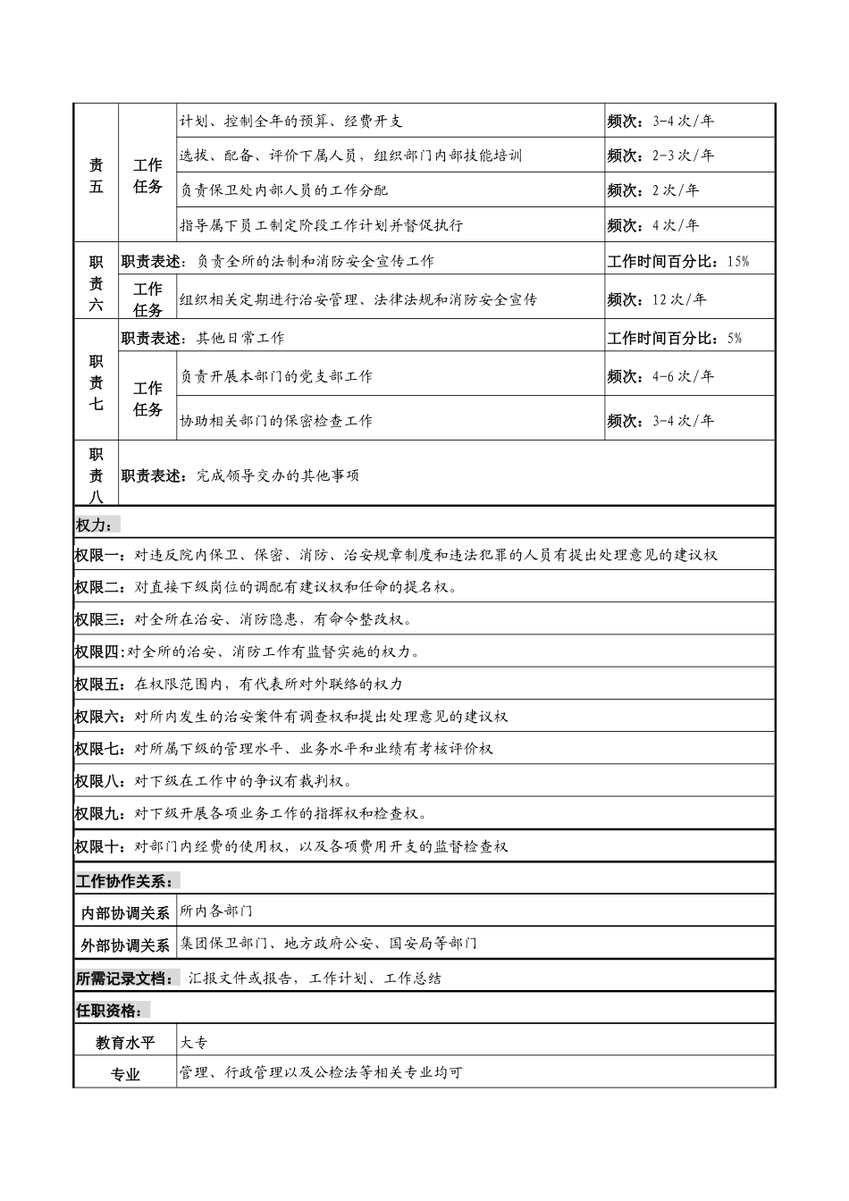 中船重工研究所保卫处处长岗位说明书_第2页