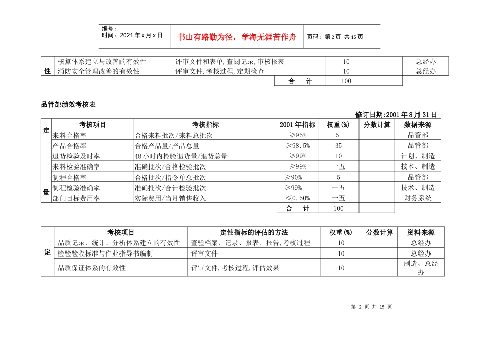 公司各部门绩效考核表_第2页
