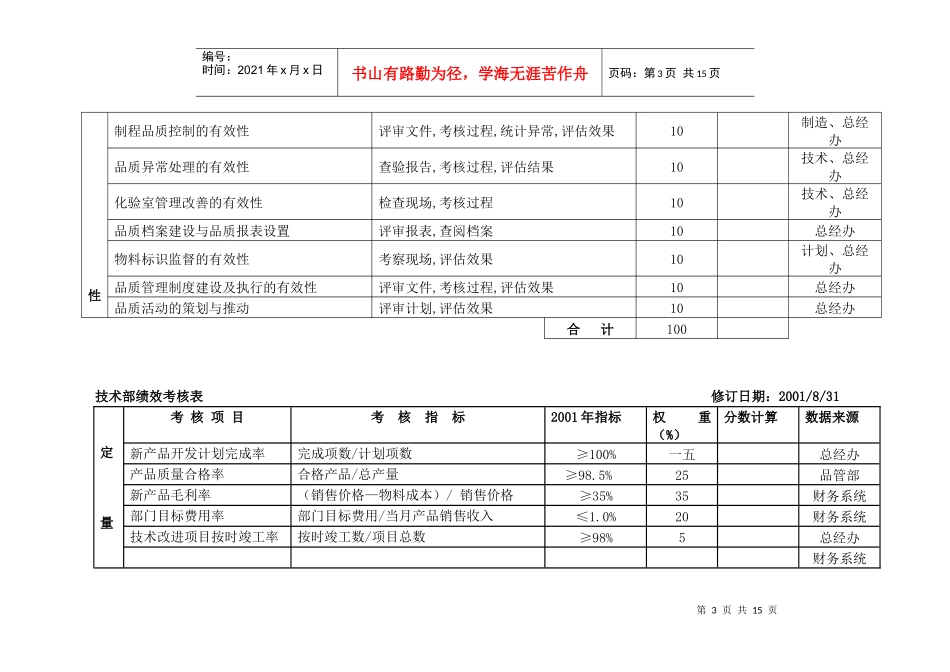 公司各部门绩效考核表_第3页