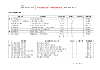 公司各部门绩效考核表