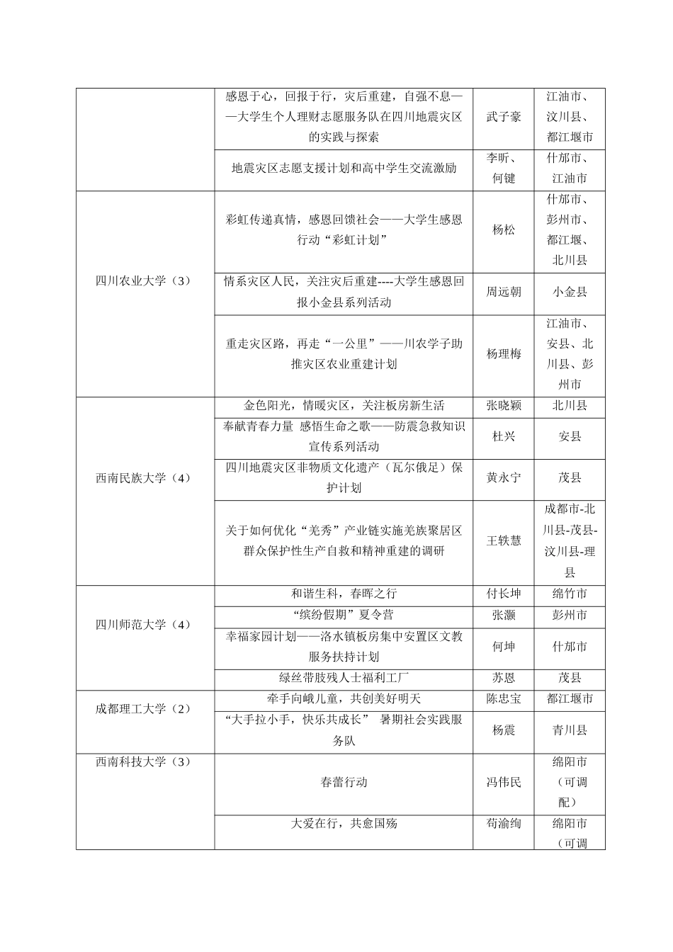 李嘉诚基金捐助四川地震灾区“学生感恩行动”计划灾区服务项目_第3页