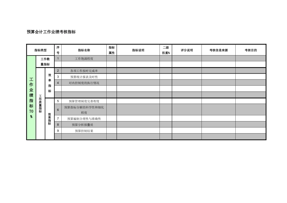 紧水滩电厂财务产权部预算会计工作业绩考核指标_第1页