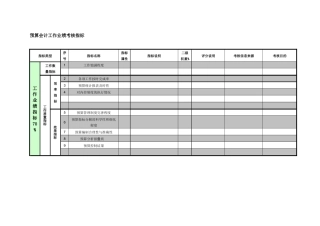 紧水滩电厂财务产权部预算会计工作业绩考核指标