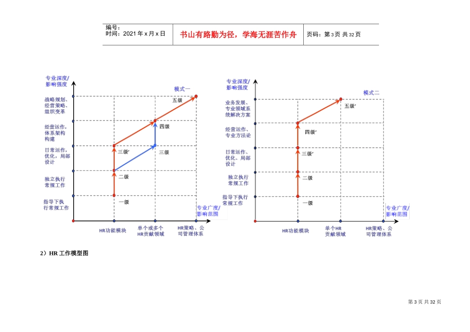 人力资源-2022TCL任职资格体系资料(HR)(DOC31页)_第3页