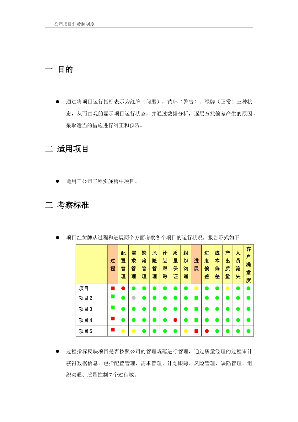 软件项目红黄牌制度_第3页