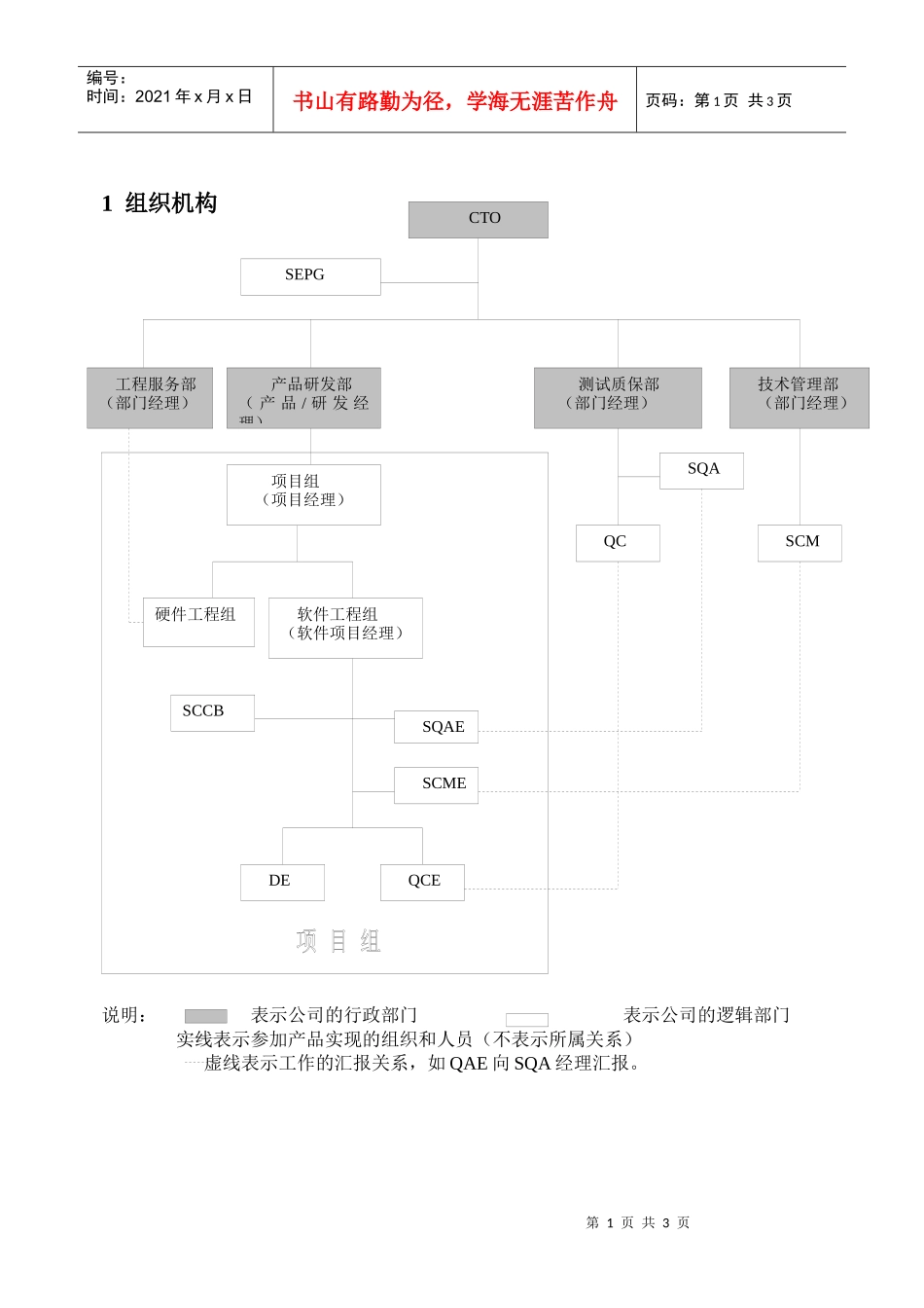 人力资源-202205组织机构和职责_第1页