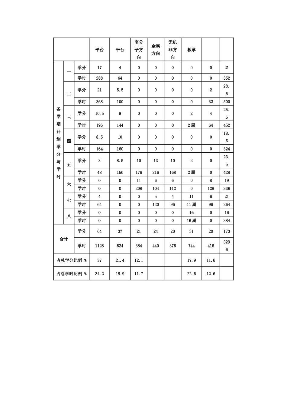 材料科学与工程专业培养方案探析_第3页