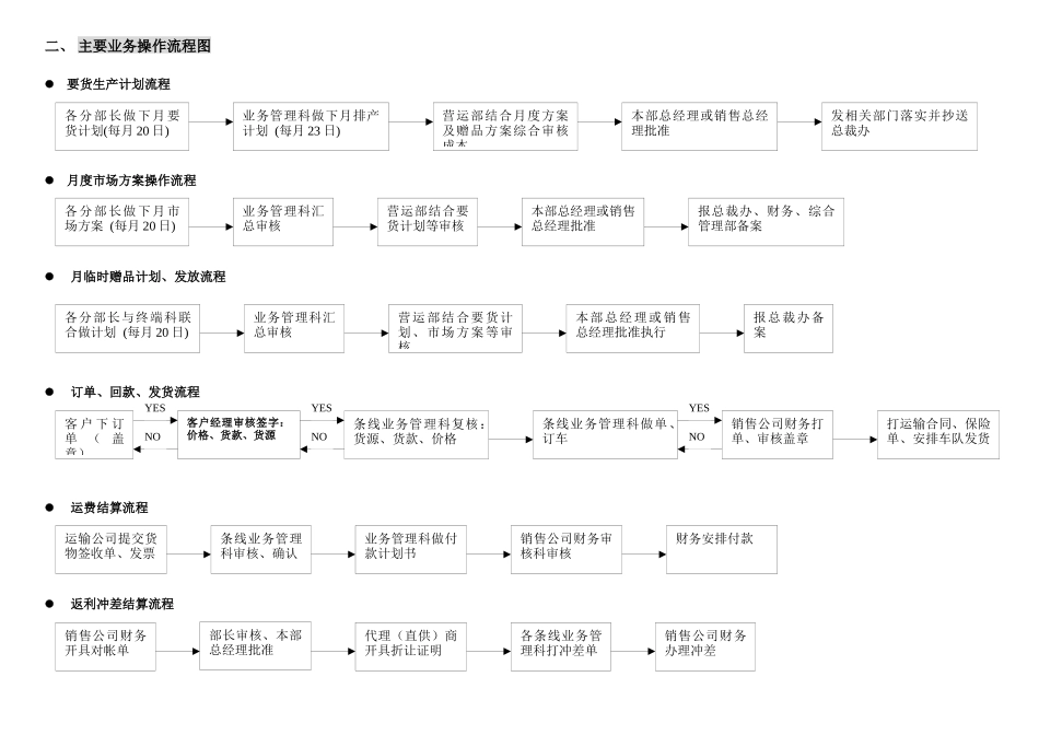 某市场销售公司业务操作流程图分析_第3页