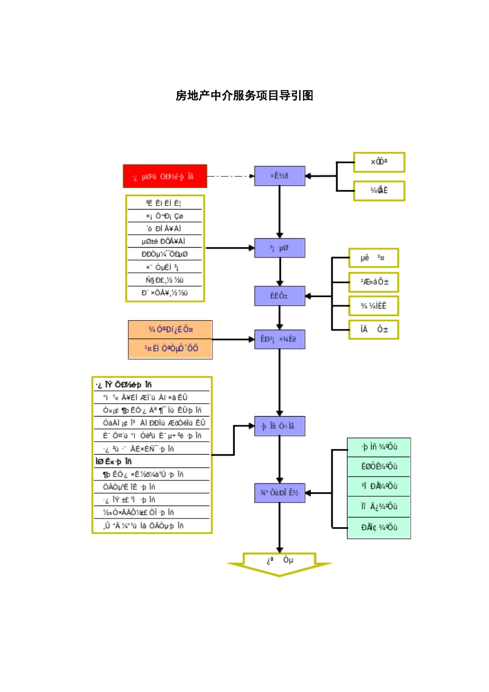 房地产中介服务开业指导手册_第3页