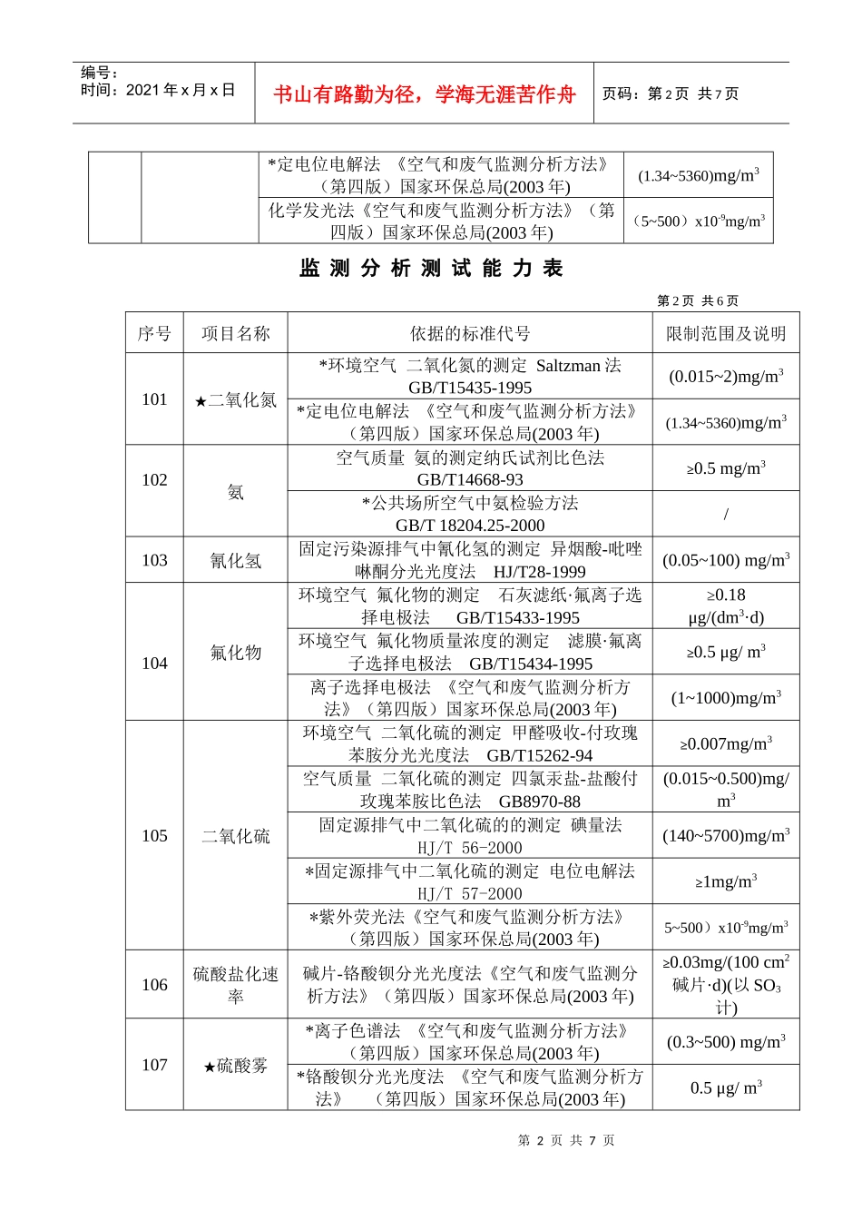 二、环境空气和废气_第2页