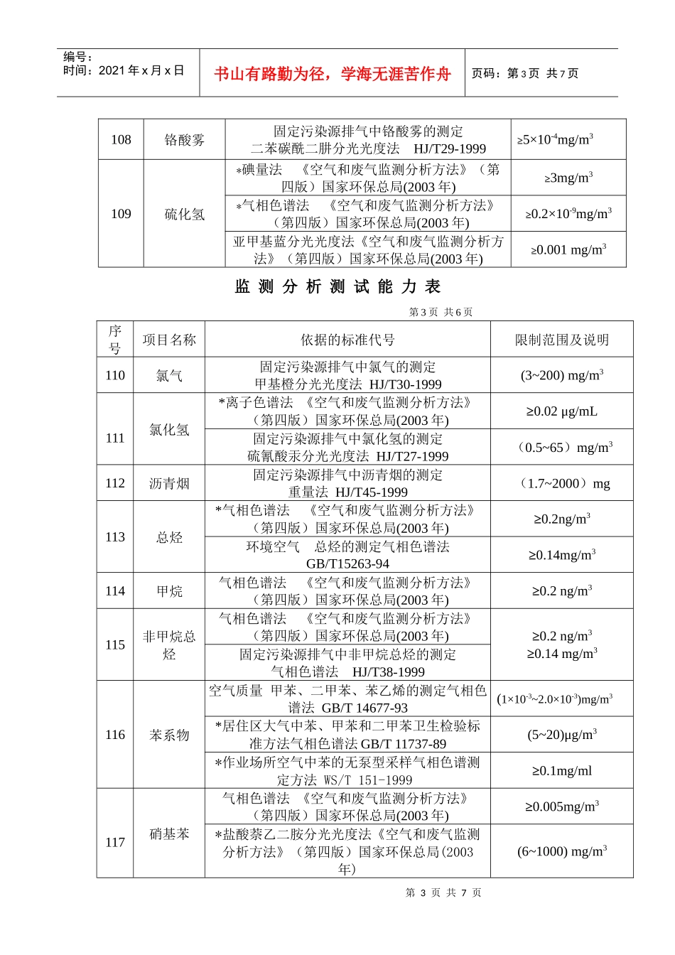 二、环境空气和废气_第3页