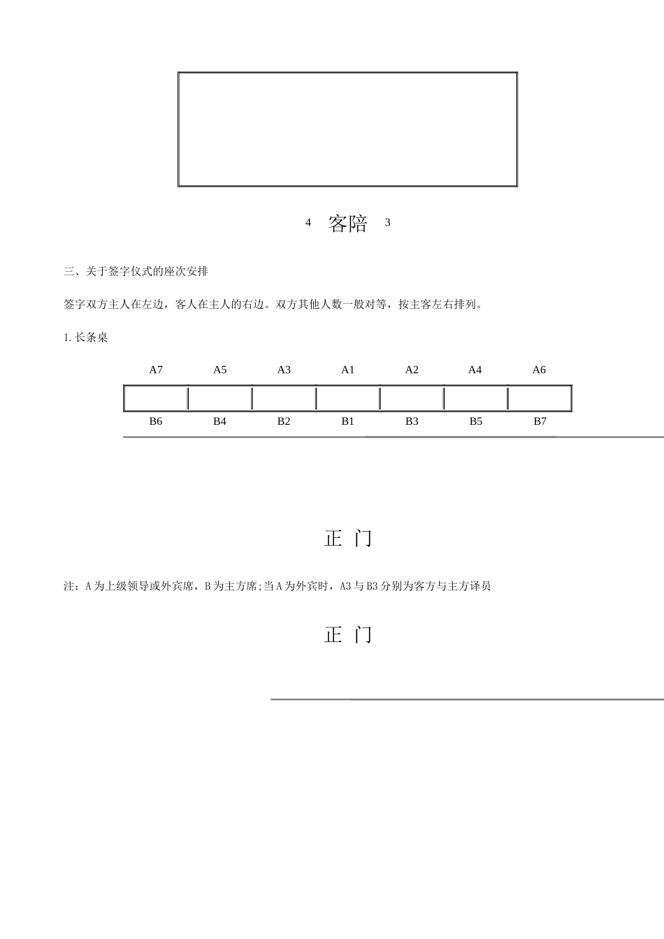 接待工作常识(座次_第3页
