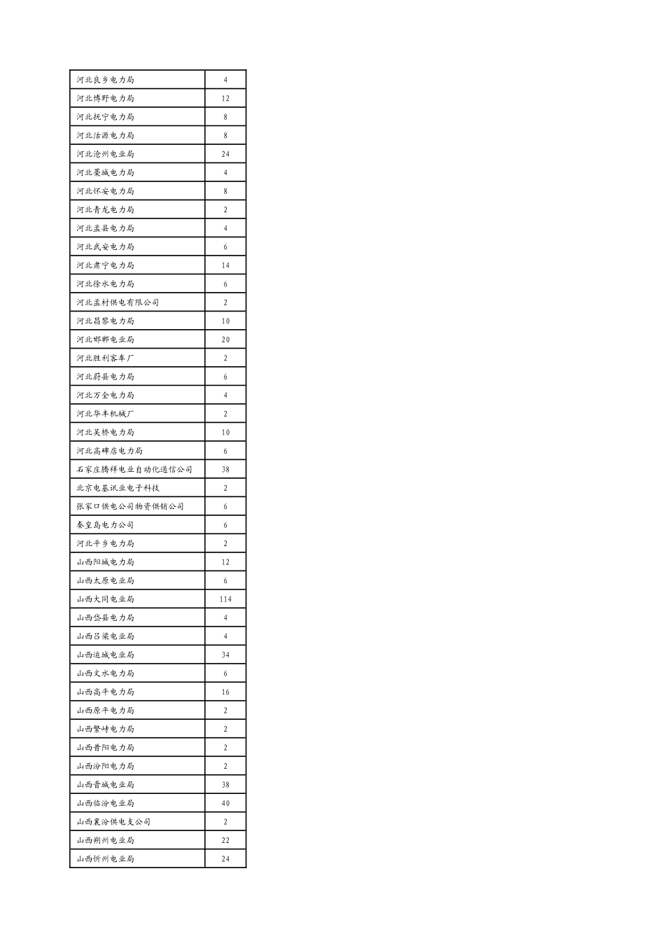 电力载波通信系统业绩_第2页