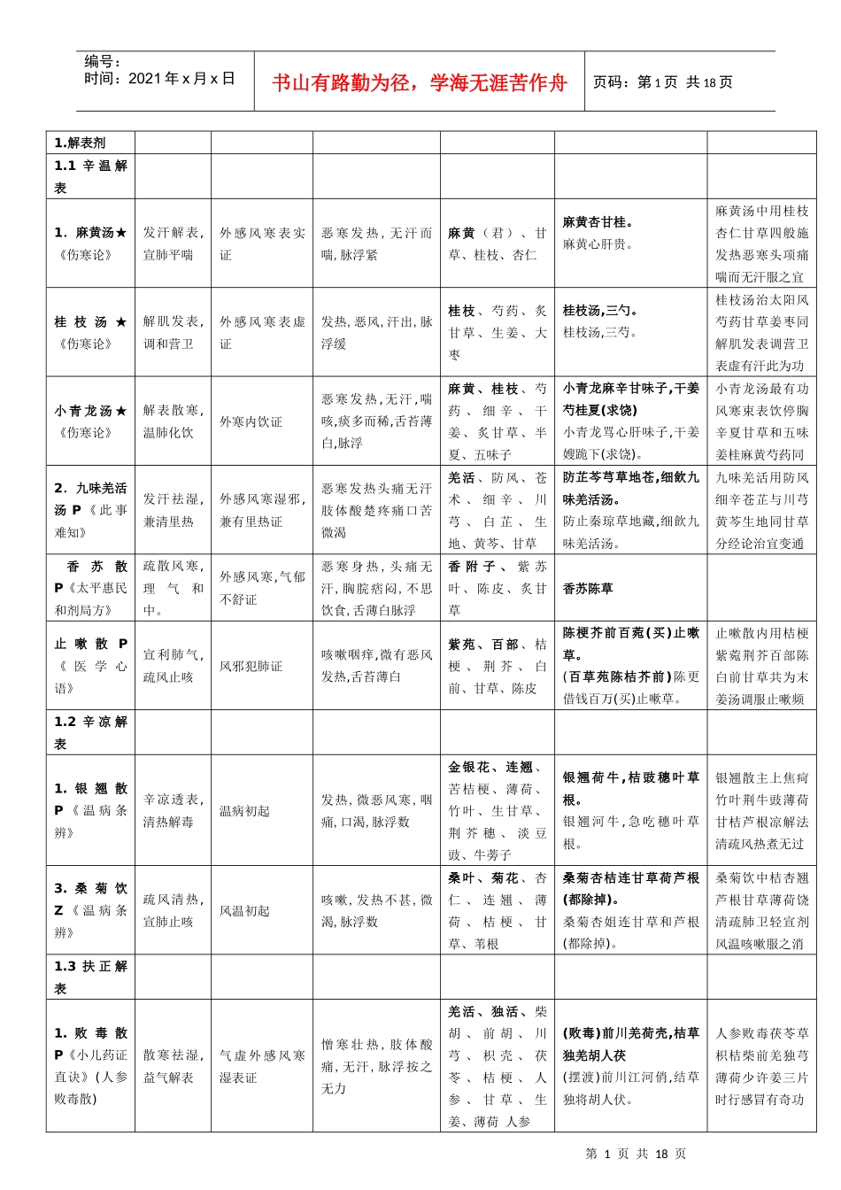 人力资源-2022XXXX中医助理医师考试_第1页