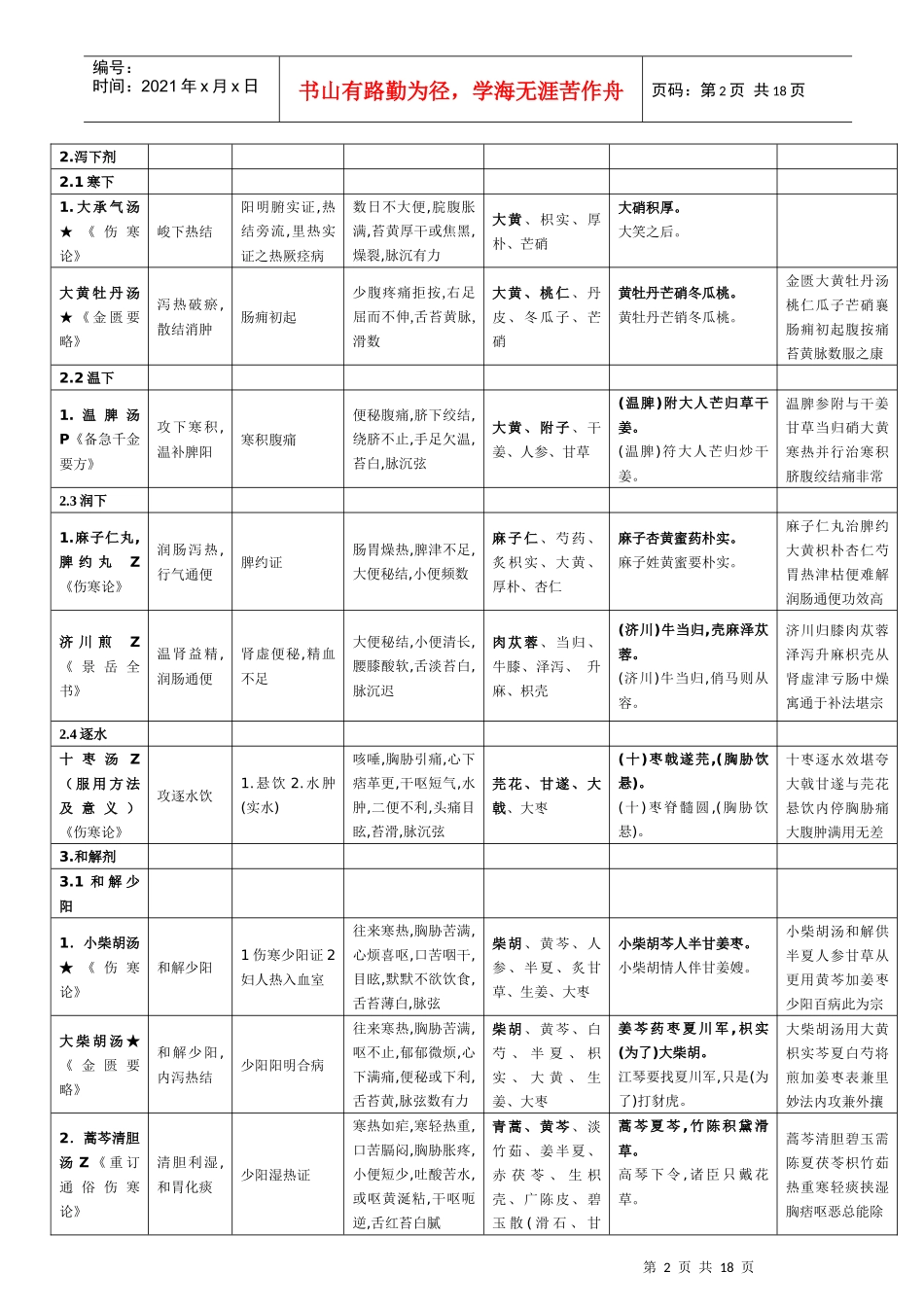 人力资源-2022XXXX中医助理医师考试_第2页