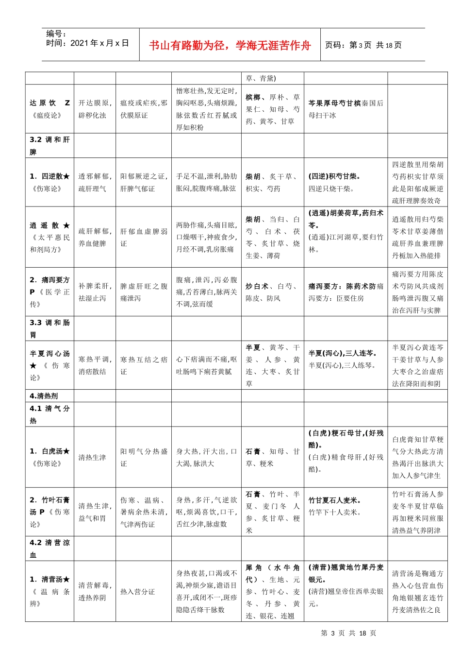 人力资源-2022XXXX中医助理医师考试_第3页