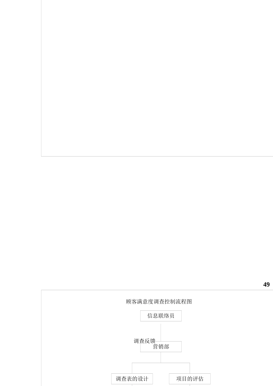 顾客满意度的调查控制程序_第3页