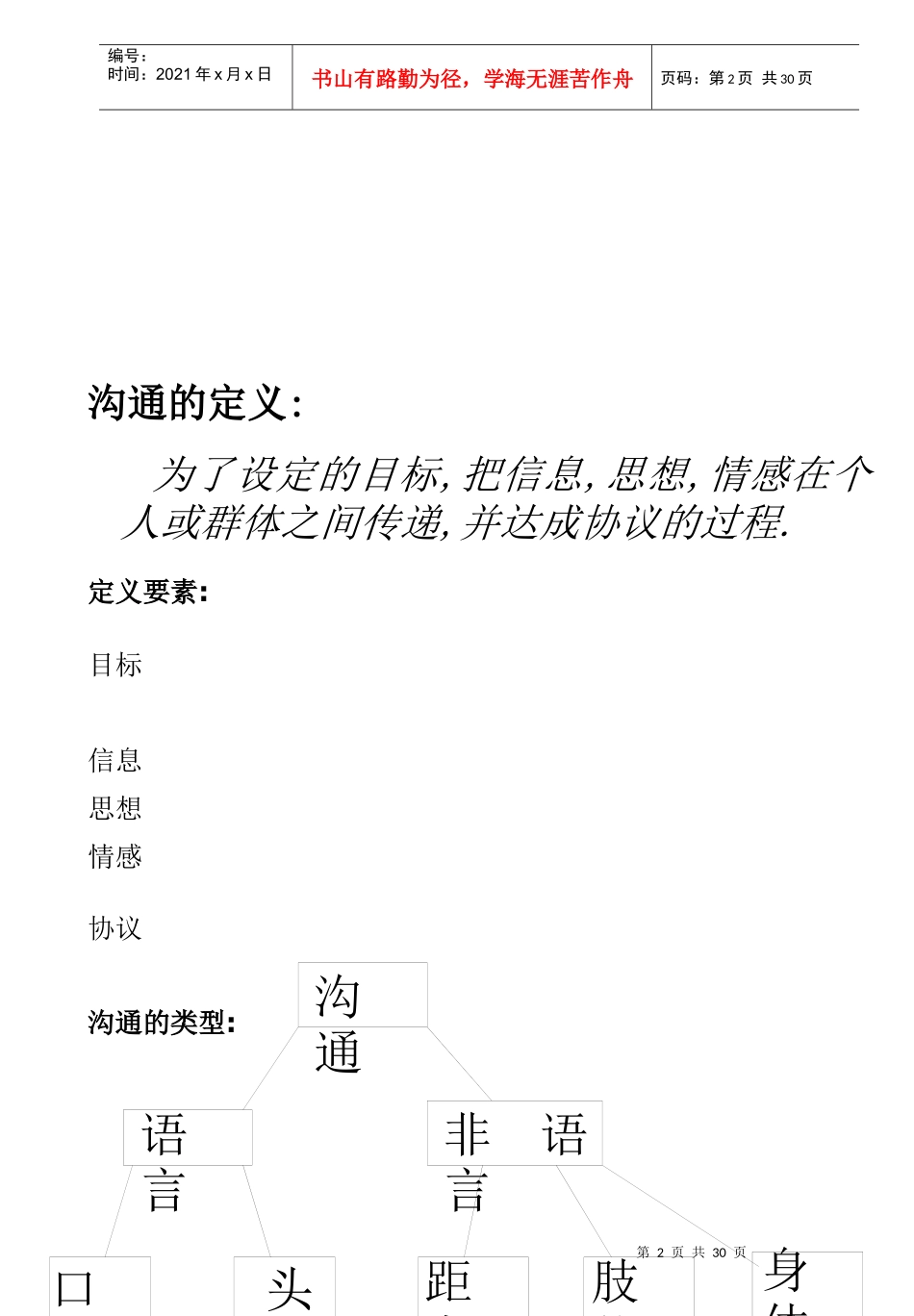 人力资源-2022Afdmmhq自我成长-有效沟通的基本步骤(doc 23)_第2页