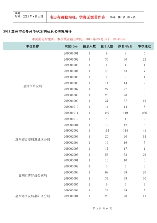 XXXX惠州市公务员考试各职位报名情况统计