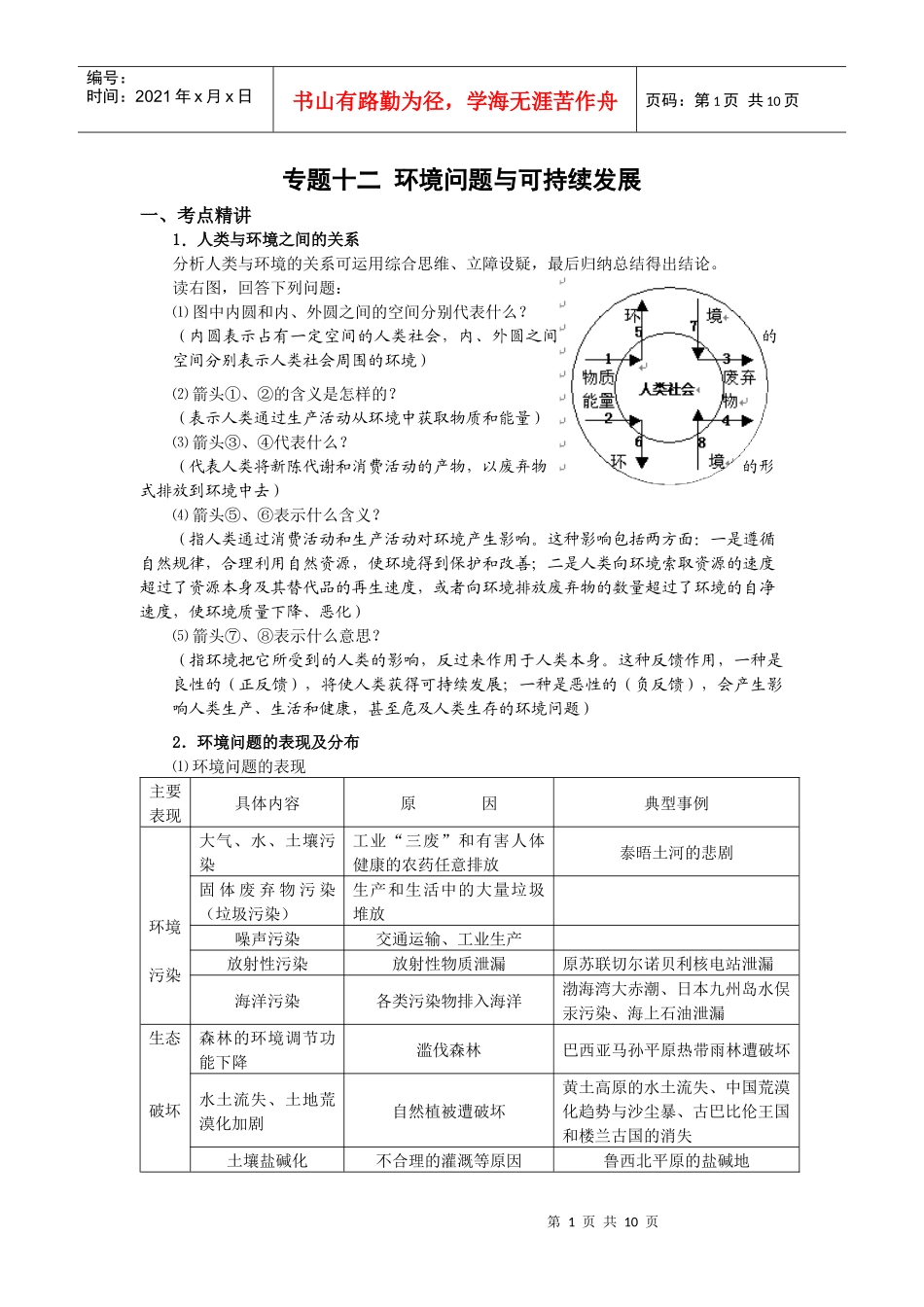 专题十二环境问题与可持续发展_第1页