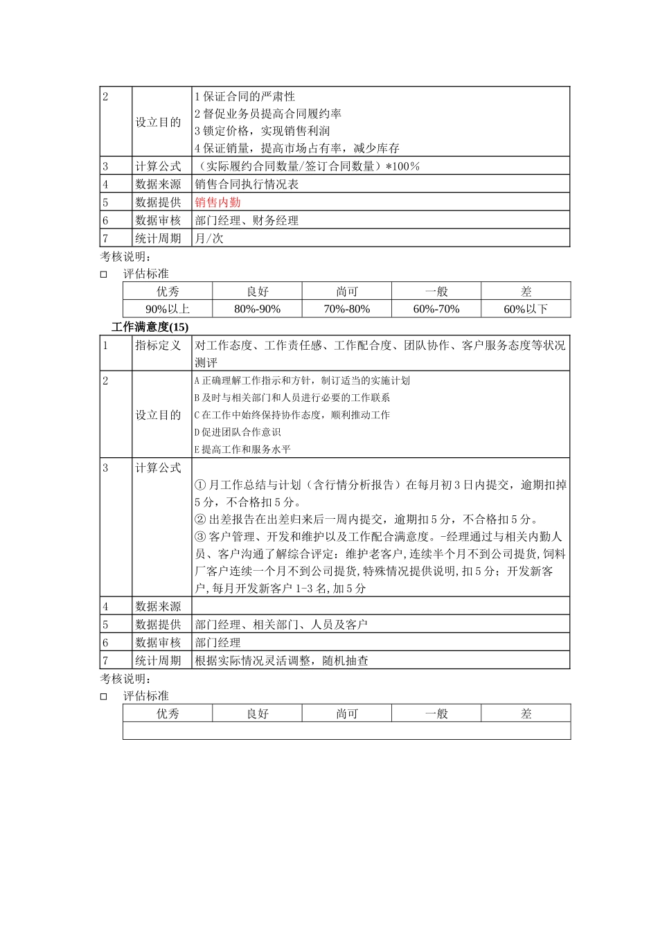 某粮油工业公司销售部信息销售员kpi指标及评估标准_第2页