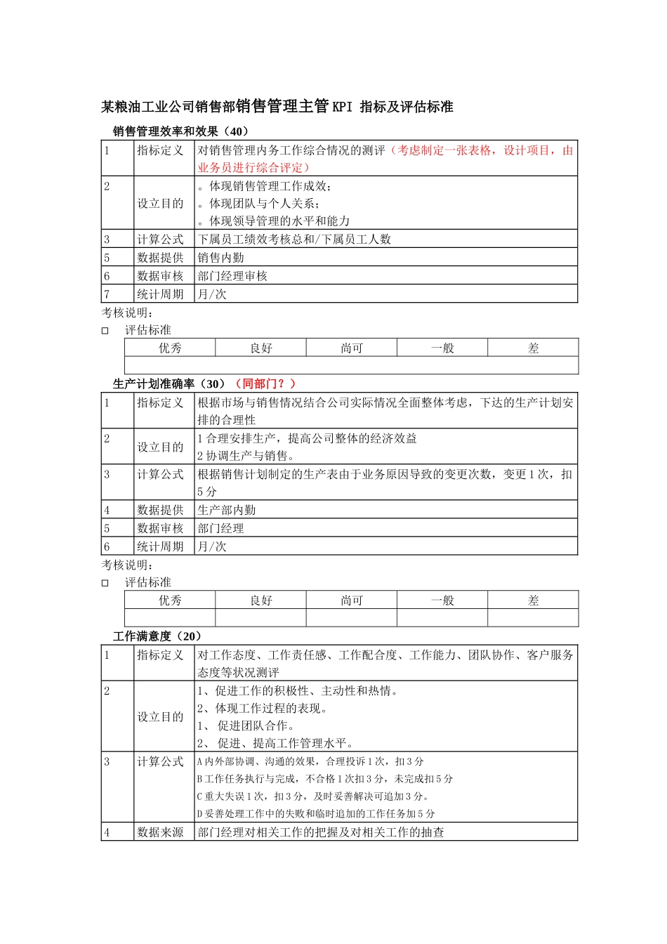 某粮油工业公司销售部销售管理主管kpi指标及评估标准_第1页