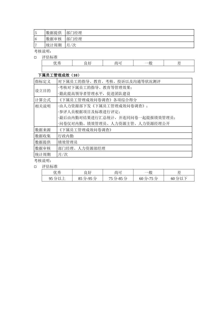 某粮油工业公司销售部销售管理主管kpi指标及评估标准_第2页