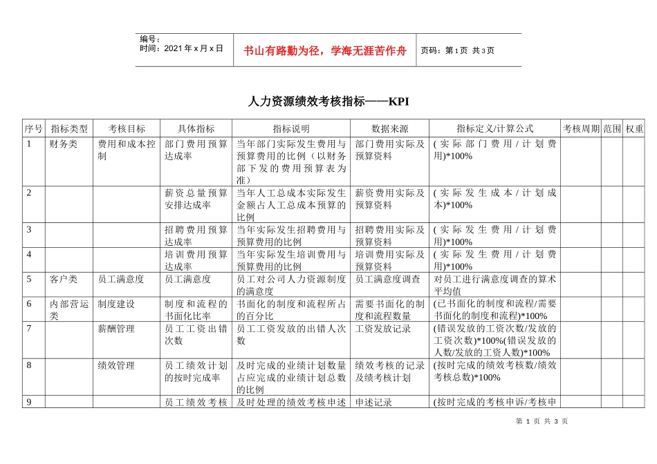 【企业管理】5绩效考核指标_第1页