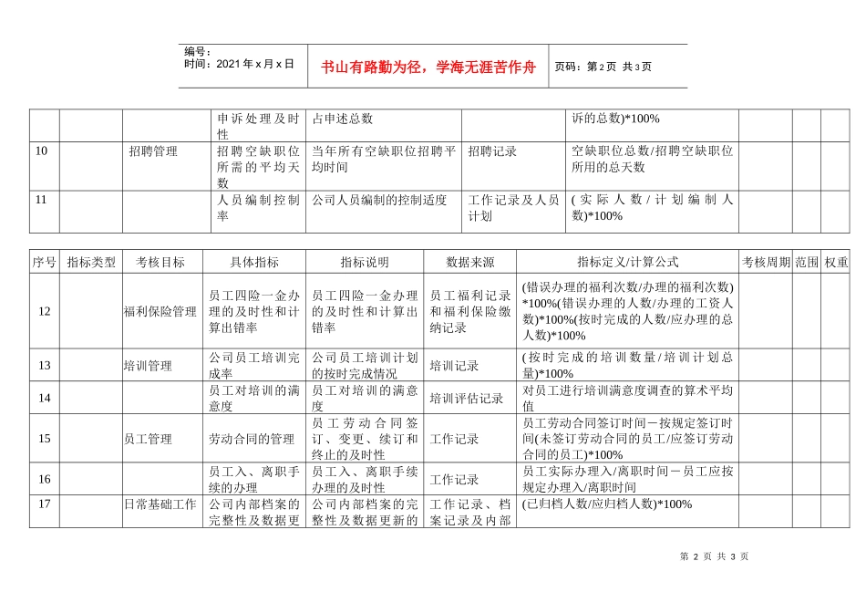 【企业管理】5绩效考核指标_第2页