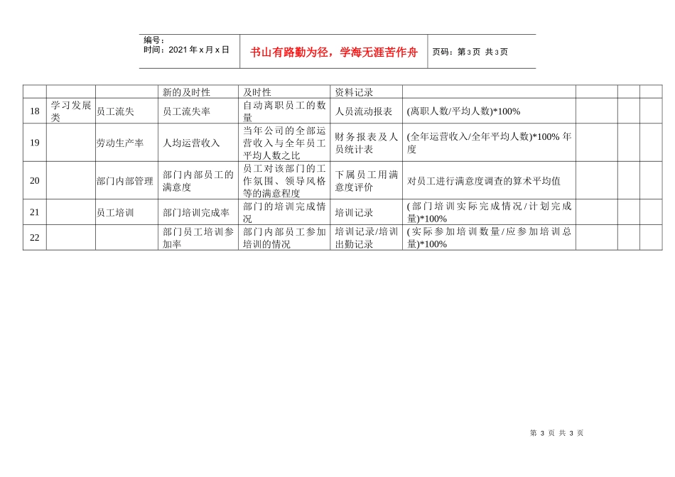 【企业管理】5绩效考核指标_第3页