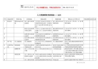 【企业管理】5绩效考核指标